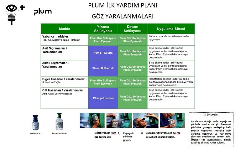 PLUM 500ml+200ml Ph Neutral Kutulu Göz Duşu