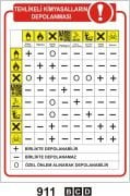 Tehlikeli Kimyasalların Depolanması