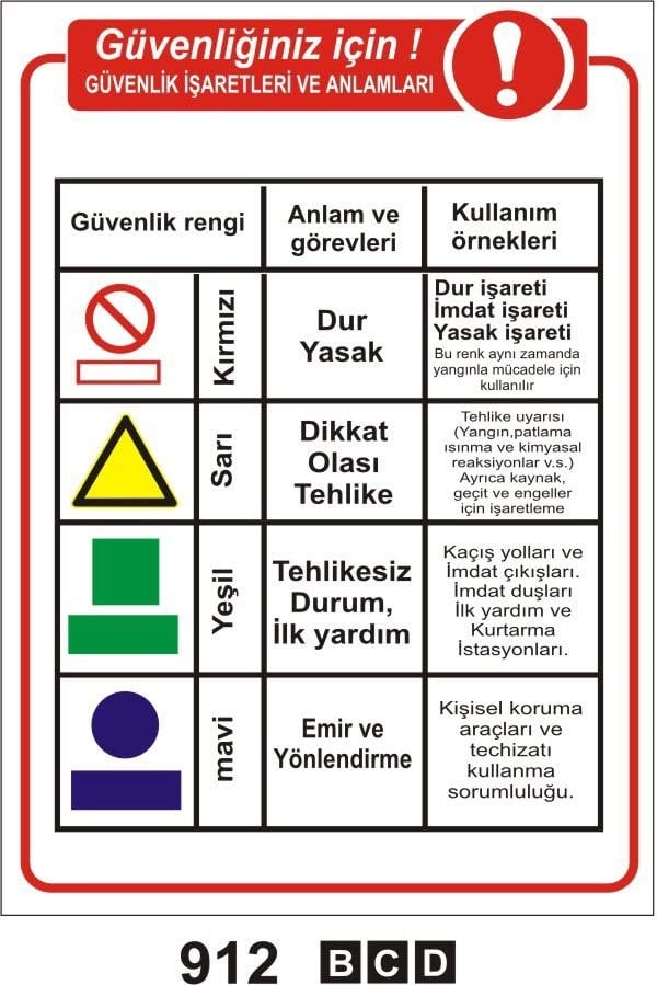 Güvenliğiniz İçin Güvenlik İşaretleri ve Anlamları
