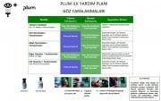 PLUM 500 ml + 500 ml Kutulu Göz Duşu İstasyonu – 4662