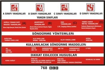 Yangın Sınıfları Söndürme Yöntemleri 50x70 cm Saç (Galvaniz) 0,50mm