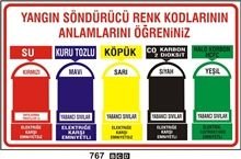 Yangın Söndürücü Renk Kodlarının Anlamlarını Öğreniniz 35x50 cm PVC(Plastik) 0,50mm