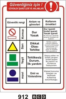 Güvenliğiniz İçin Güvenlik İşaretleri ve Anlamları 50x70 cm Dekota (Forex) 3mm