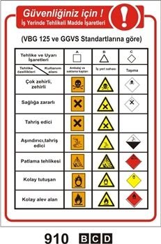 Güvenliğiniz İçin İş Yerinde Tehlikeli Madde İşaretleri 35x50 cm PVC(Plastik) 0,50mm