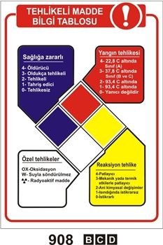 Tehlikeli Madde Bilgi Tablosu 35x50 cm PVC(Plastik) 0,50mm